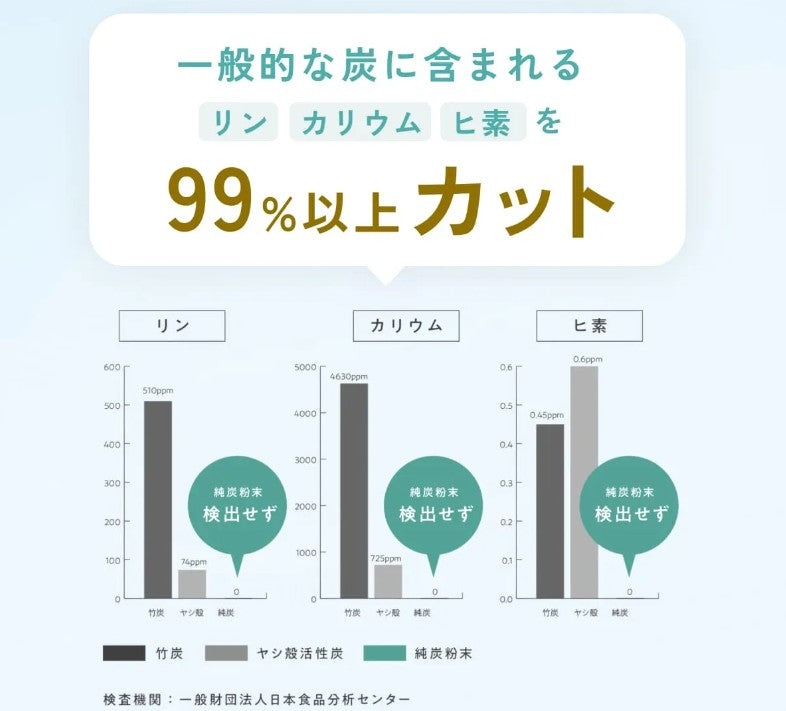 腎ケアカーボンお試しパック（猫用）