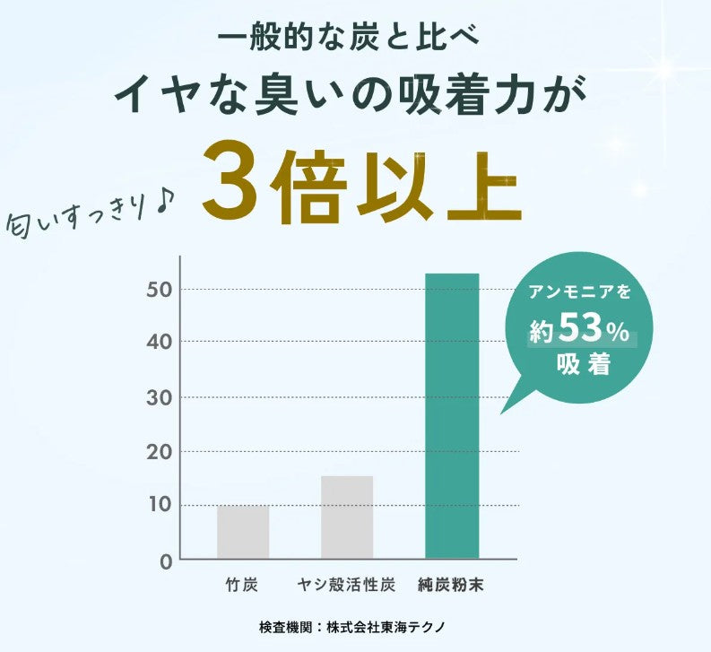 腎ケアカーボンお試しパック（猫用）