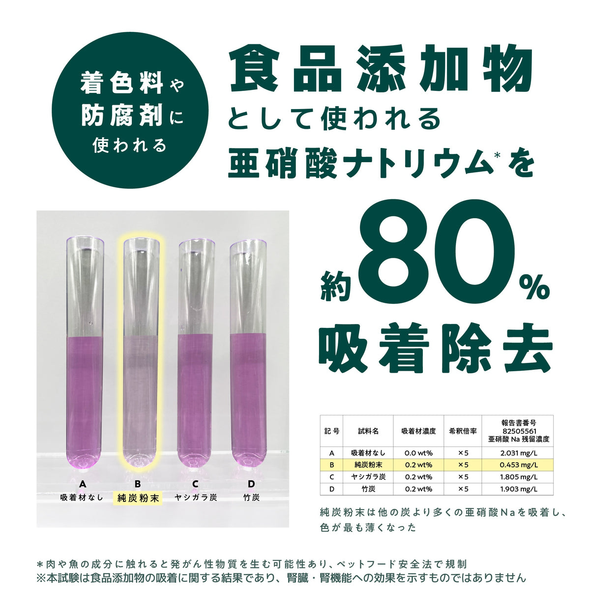 単品　：腎ケアカーボン（猫用）（お試しパック付き）